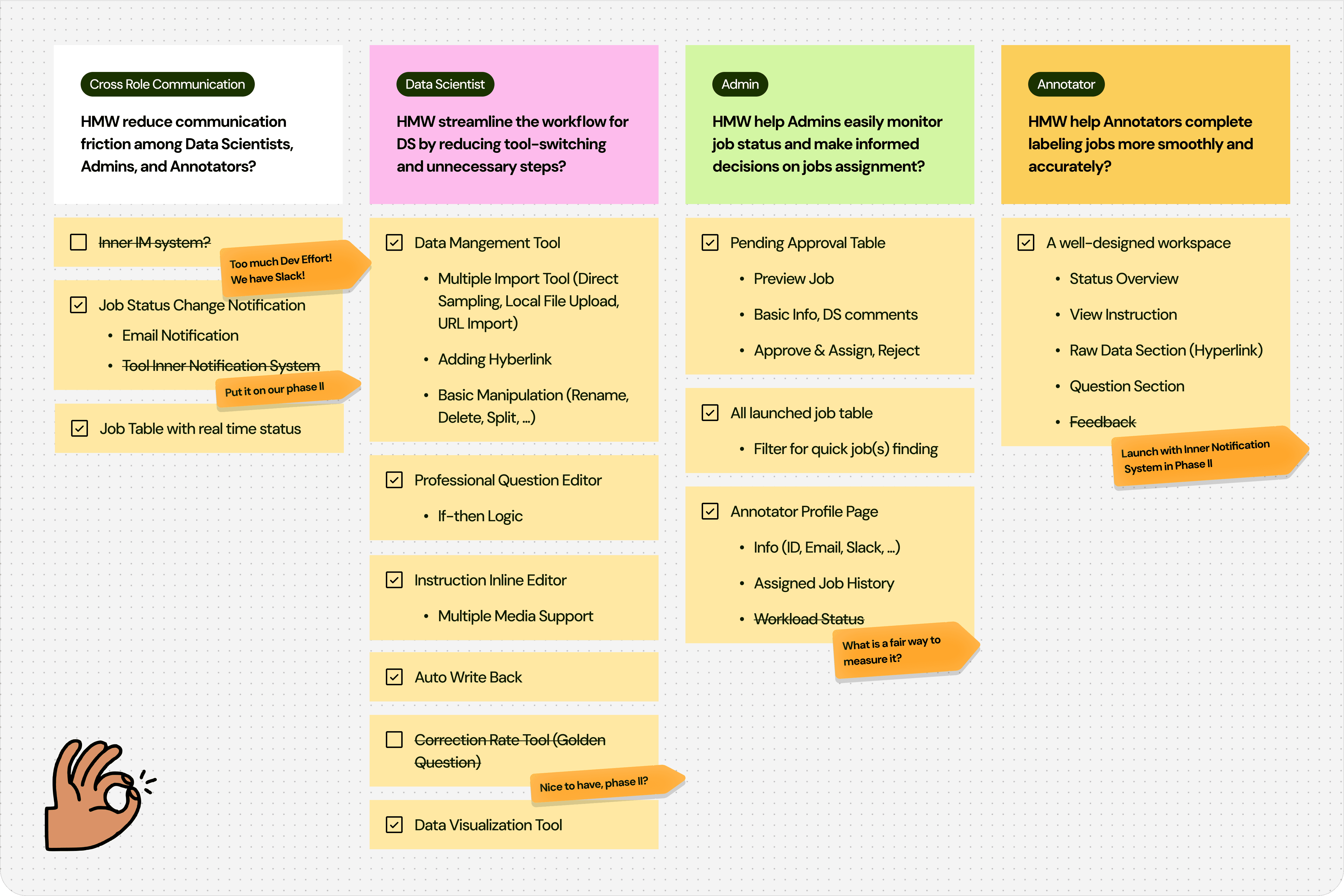 How-might-we brainstorm board